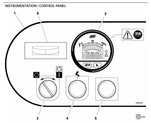 IRN 7.5–15 HP control panel and instrumentation diagram for contact-cooled rotary screw compressor